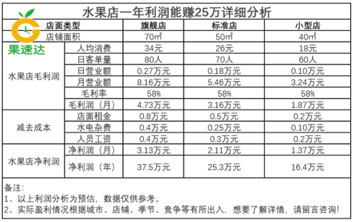 地摊水果厂家排名前十(中国水果批发市场排行榜)插图1