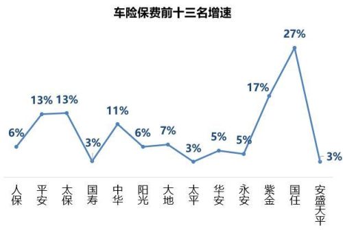车保险前十公司排名(中国车险十大排名)插图2