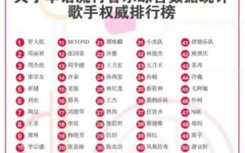 最新流行音乐排行榜(新歌网)
