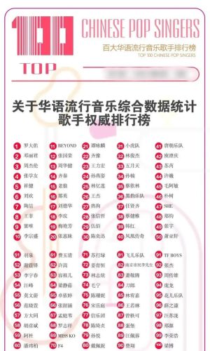 最新流行音乐排行榜(新歌网)插图