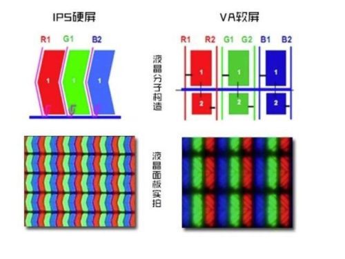 液晶电视硬屏好还是软屏好(硬屏与软屏的区别)插图