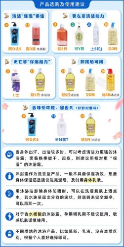 沐浴露牌子(最好沐浴露排名第一名)插图24