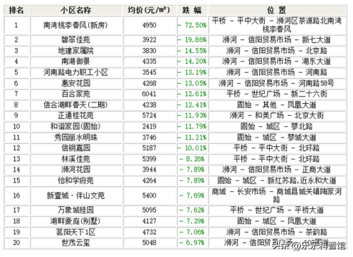 信阳豪宅小区排名前十(珠江新城豪宅楼盘排名)插图