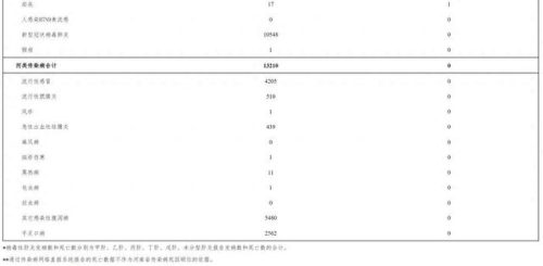 河南死亡人数(河南死亡人数最新数据)插图3