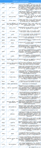 锂电池上市公司(锂电池10大龙头)插图5