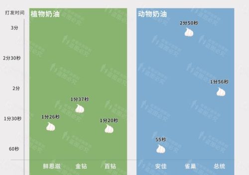 植脂奶油(植物奶油与动物奶油的区别)插图13