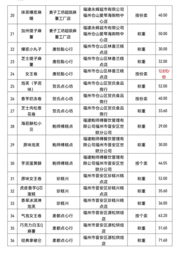 新式糕点品牌排名前十(新式糕点品牌排行)插图2