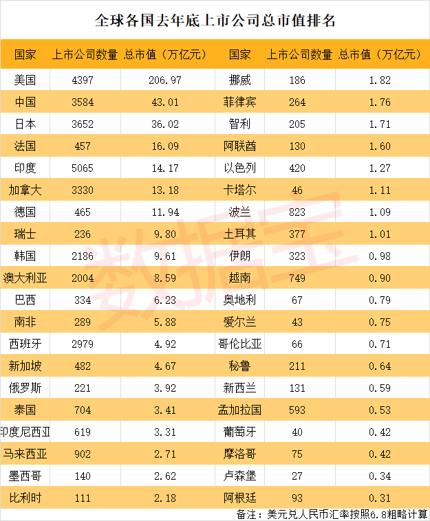 深股市值排名前十(a股上市公司市值排名)插图1