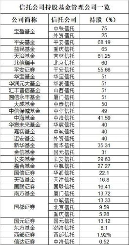 2020上市信托排名前十(股权信托投资)插图1