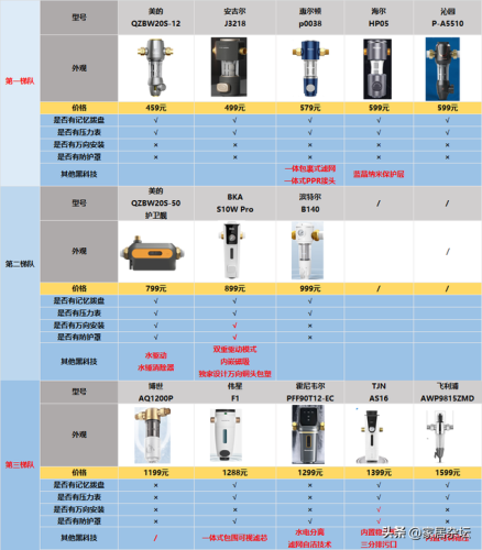 前置过滤器前十名(前置过滤器推荐 知乎)插图11