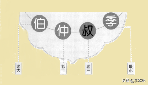 叔的笔顺(叔又叫大字咋写)插图2