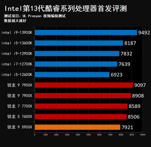 13代酷睿(下一张1070)插图17