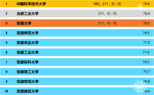 安徽排名前十的学(安徽文科500分女生学会计专业)插图1