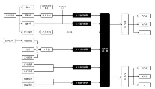 erp 系统(仓库文员erp入门教程)插图6