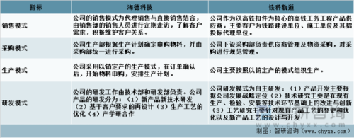 中国桥梁支架排名前十(全国抗震支架排名)插图10