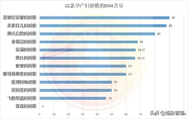 孕妇奶粉价格(澳洲十大放心奶粉品牌)插图7