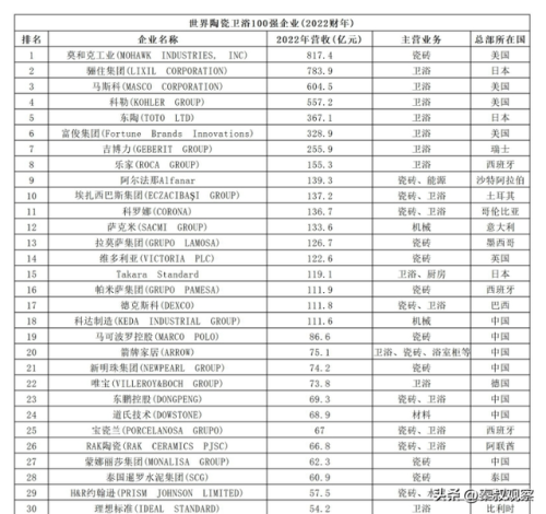 家庭高档浴盆排名前十(品牌浴盆排行前十名)插图