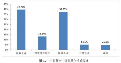 考研王牌院校排名前十(生命科学考研院校排名)插图2