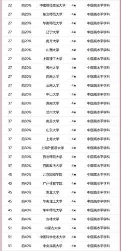 传媒大学排名(传媒大学录取分数线)插图4