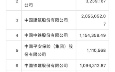 保险平台排名前十图(中国全部保险公司)