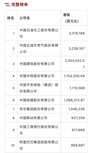 保险平台排名前十图(中国全部保险公司)插图