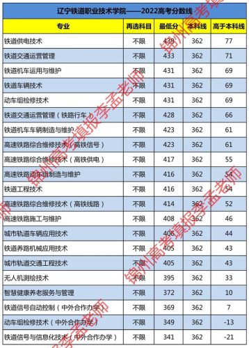 辽宁铁道职业技术学院(辽宁铁道职业技术学院就业怎么样)插图2