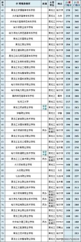 高职高专院校排名(高职高专录取分数线)插图16