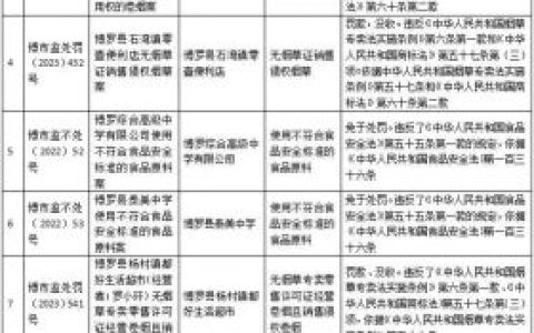 博罗高级中学(博罗县最好私立学校)
