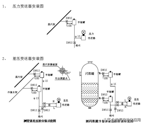 压差变送器(检定压力变送器)插图1