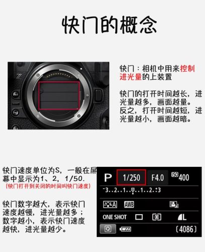 快门三秒钟(快速快门是多少)插图1