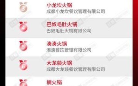 火锅品牌(网红火锅排名前十强)
