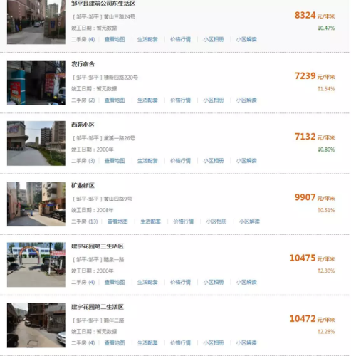 滨州房产价格排名前十(山东省滨州市房价怎么样)插图19