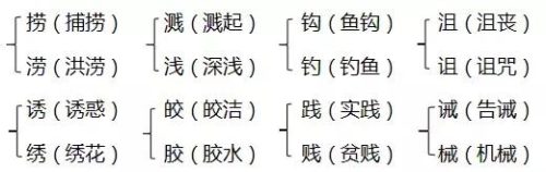 沮字组词(沮的组词和拼音是什么)插图3