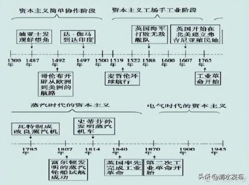 历史时间(历史的时间顺序表)插图7