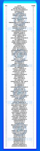 安徽勘测企业排名前十(测绘最好公司排名)插图1