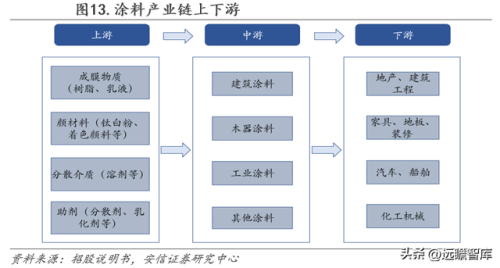三棵树漆(三棵树和立邦哪个好)插图10