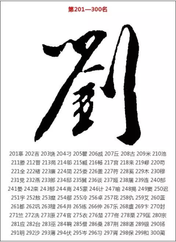 烟台特有姓氏排名前十(接姓在烟台哪里有)插图4
