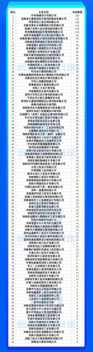 安徽勘测企业排名前十(测绘最好公司排名)插图11
