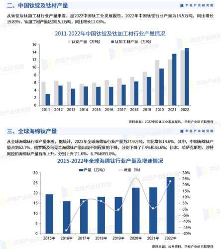 乌克兰钛企业排名前十(钛合金企业)插图2