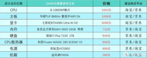 现在笔记本主流配置(笔记本电脑最好的配置参数)插图17