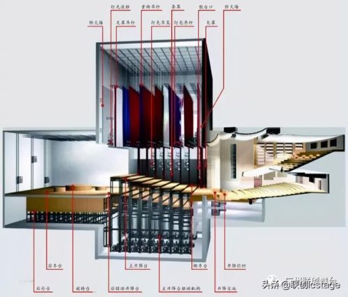 舞台机械(舞台机械控制系统)插图