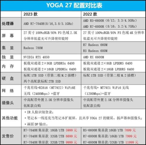 联想电脑一体机好吗(最建议买的十款一体机)插图1