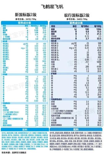 奶粉评测(老爸测评推荐的三段奶粉)插图3
