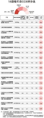 卡姿兰怎么样(卡姿兰粉底液)插图1