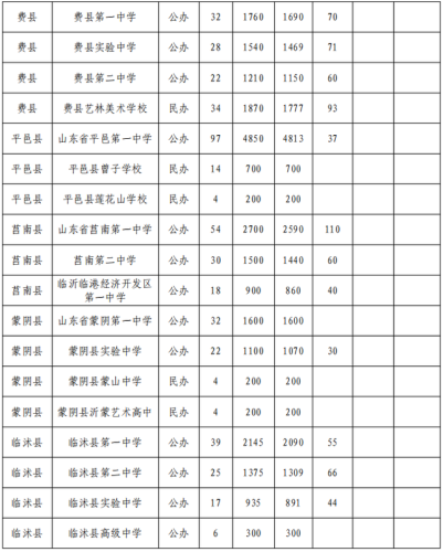罗庄区职教高考排名前十(职教高考最新政策)插图4