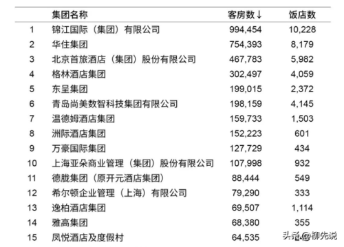 全国酒店集团排名前十(全国连锁酒店排行榜前十名)插图3