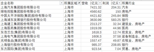 海口国企外企排名前十(海口有哪些国企单位)插图10