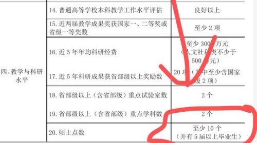 洛阳师院(洛阳师专现在叫什么)插图3