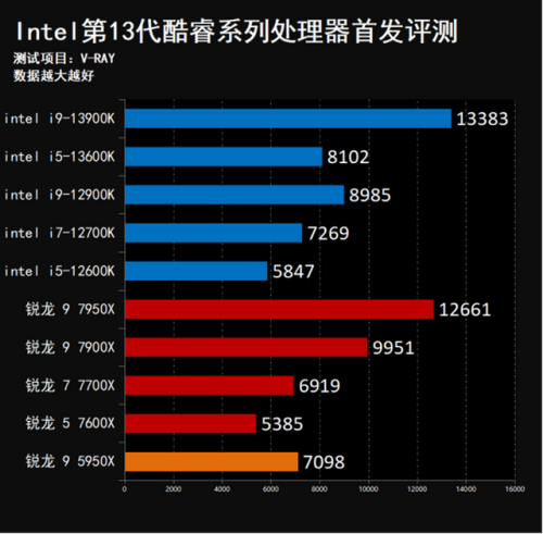 13代酷睿(下一张1070)插图16