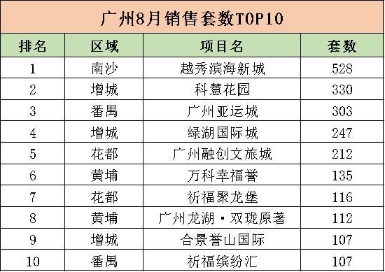 花都海边楼盘排名前十(花都最新楼盘排名)插图